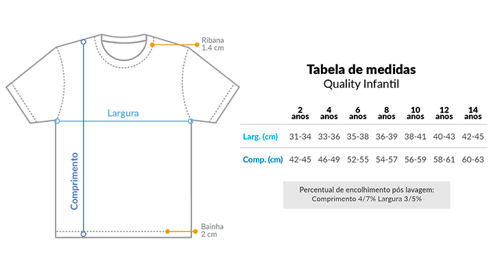 Tabela de medidas